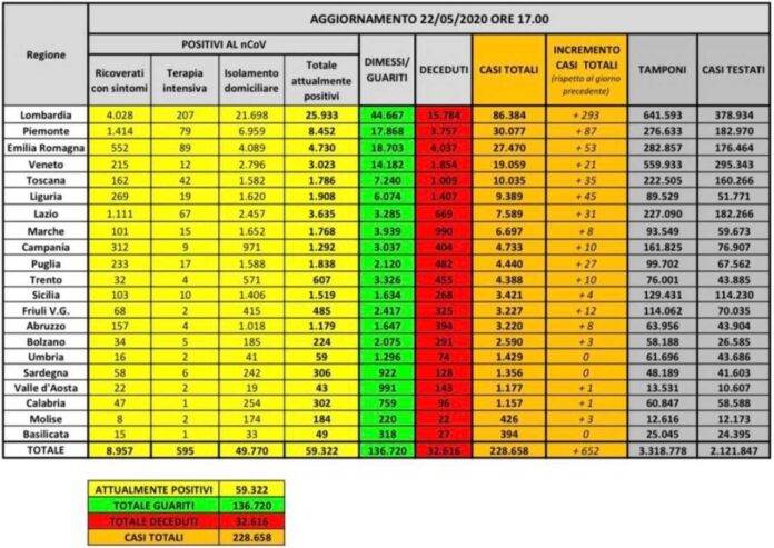 Bollettino Protezione Civile 22 maggio