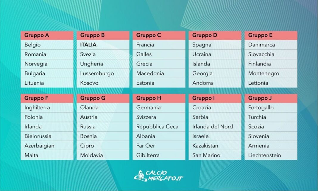 Sorteggi qualificazioni Mondiali 2022 Girone Italia rivincita e derby