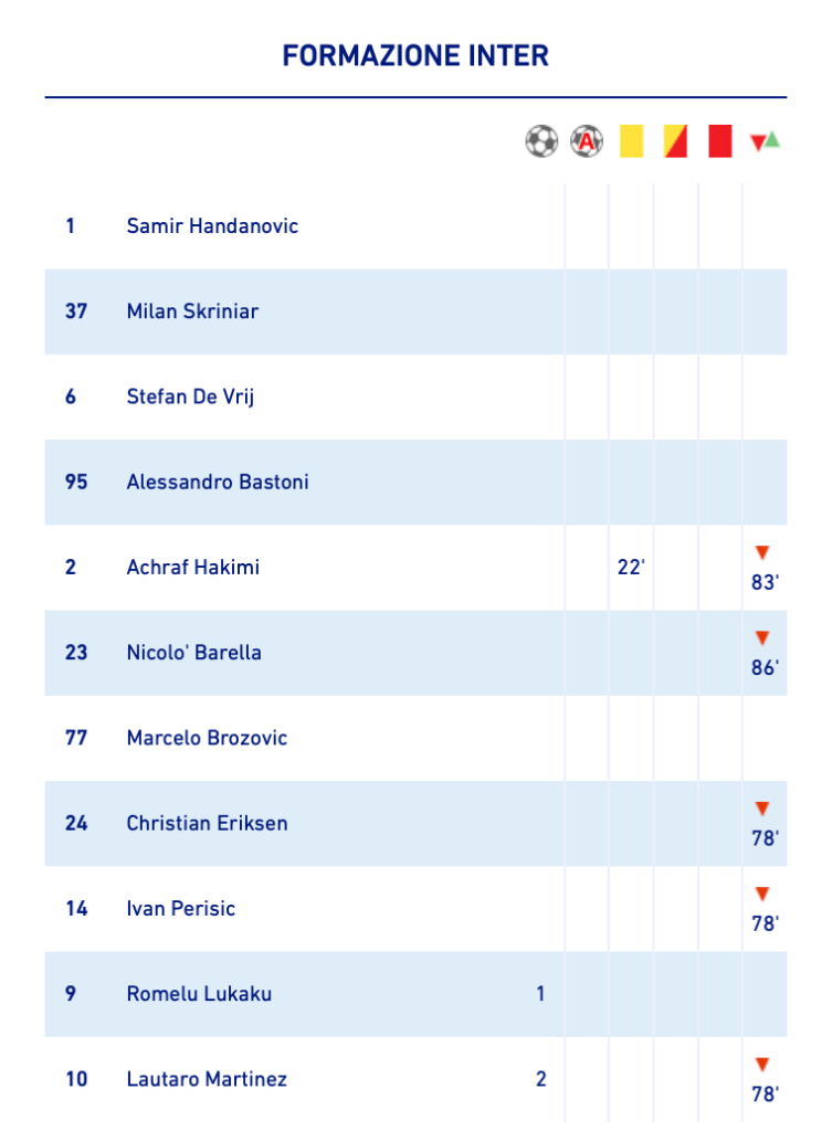 Sostituzioni Inter derby
