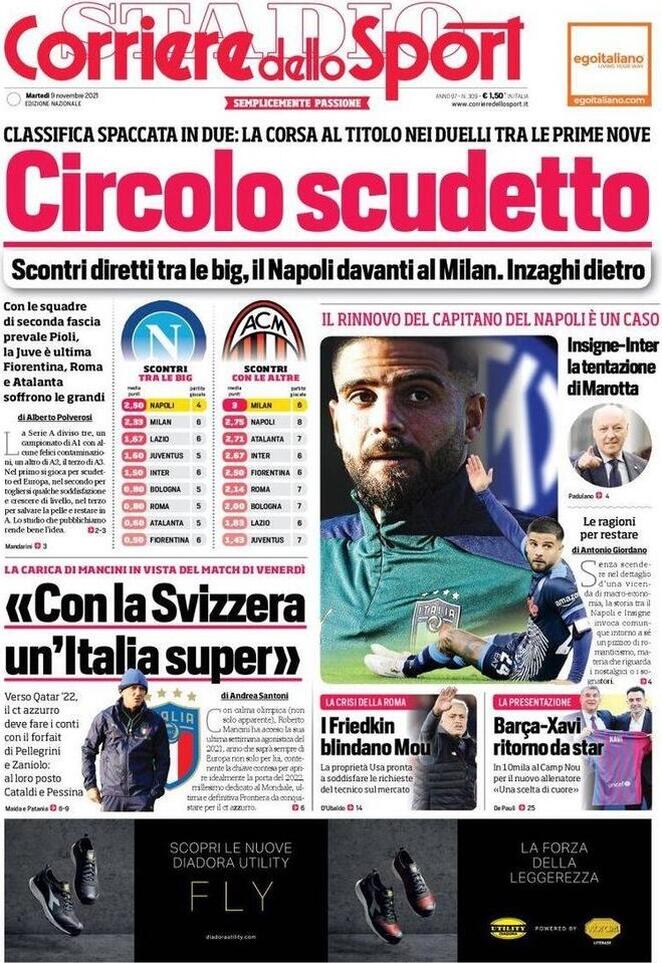 Corriere dello Sport