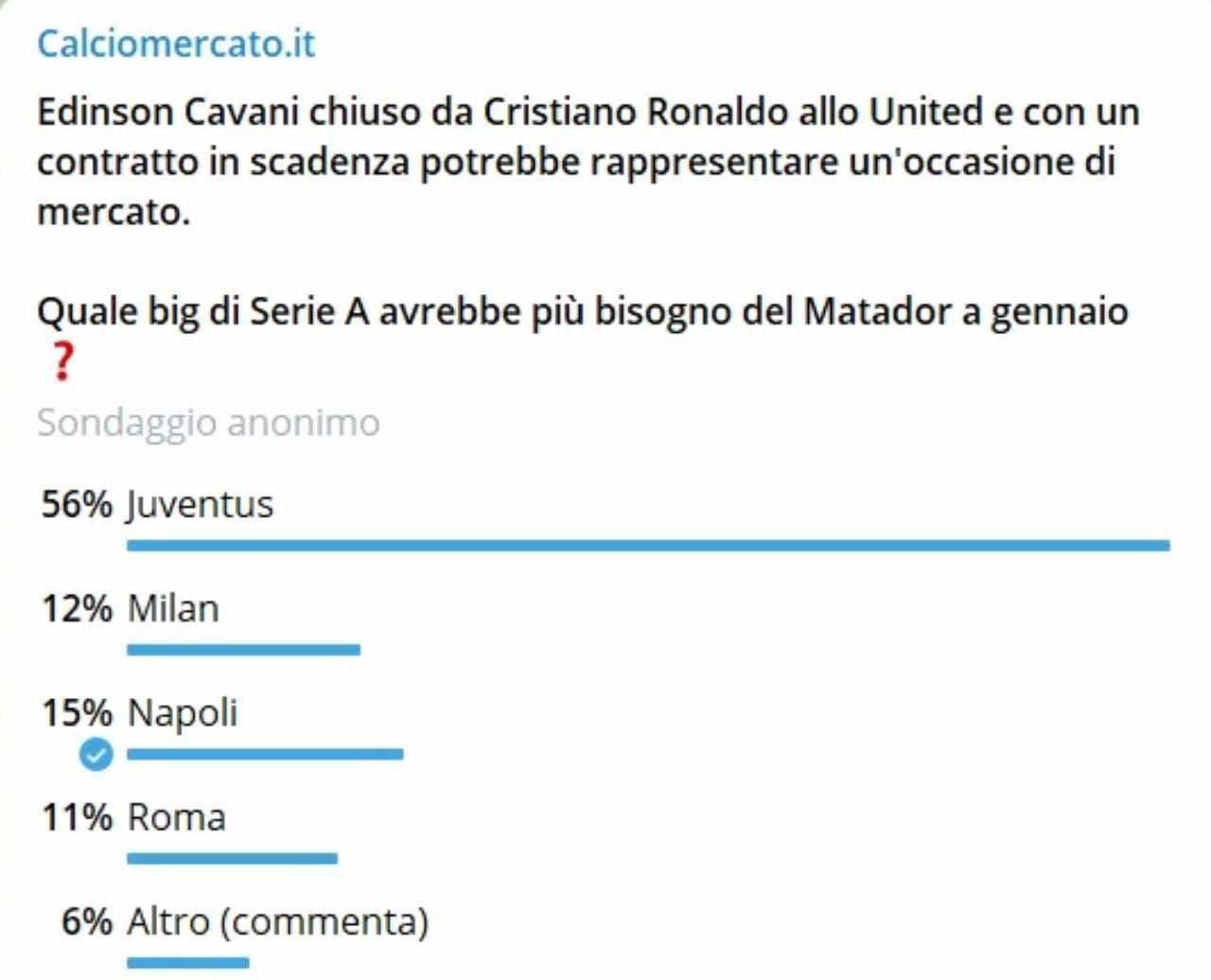 sondaggio Telegram Cavani