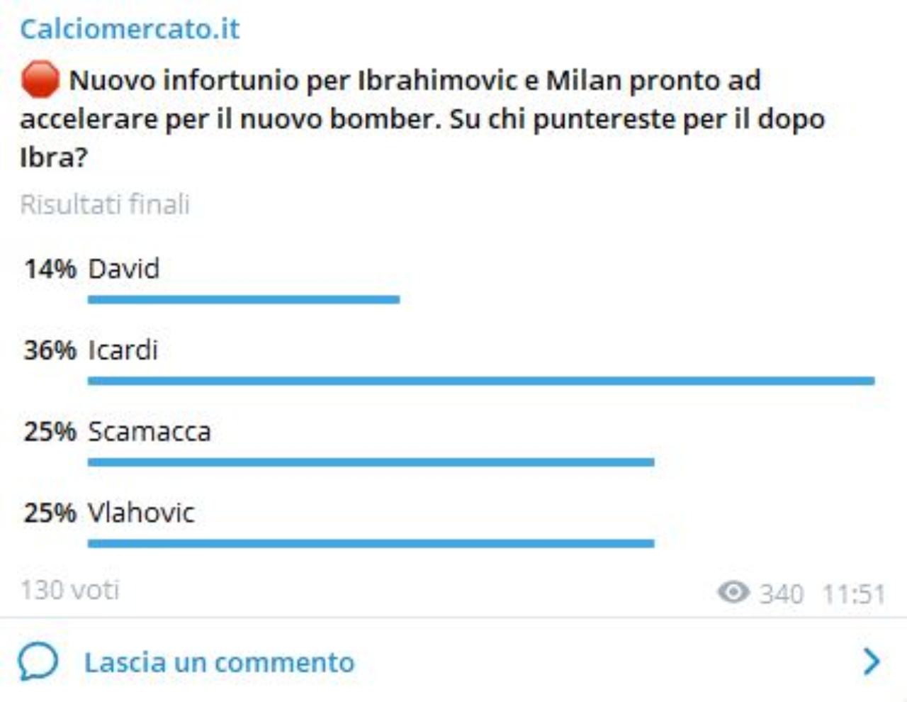 Niente Juventus: clamorosa destinazione per Mauro Icardi