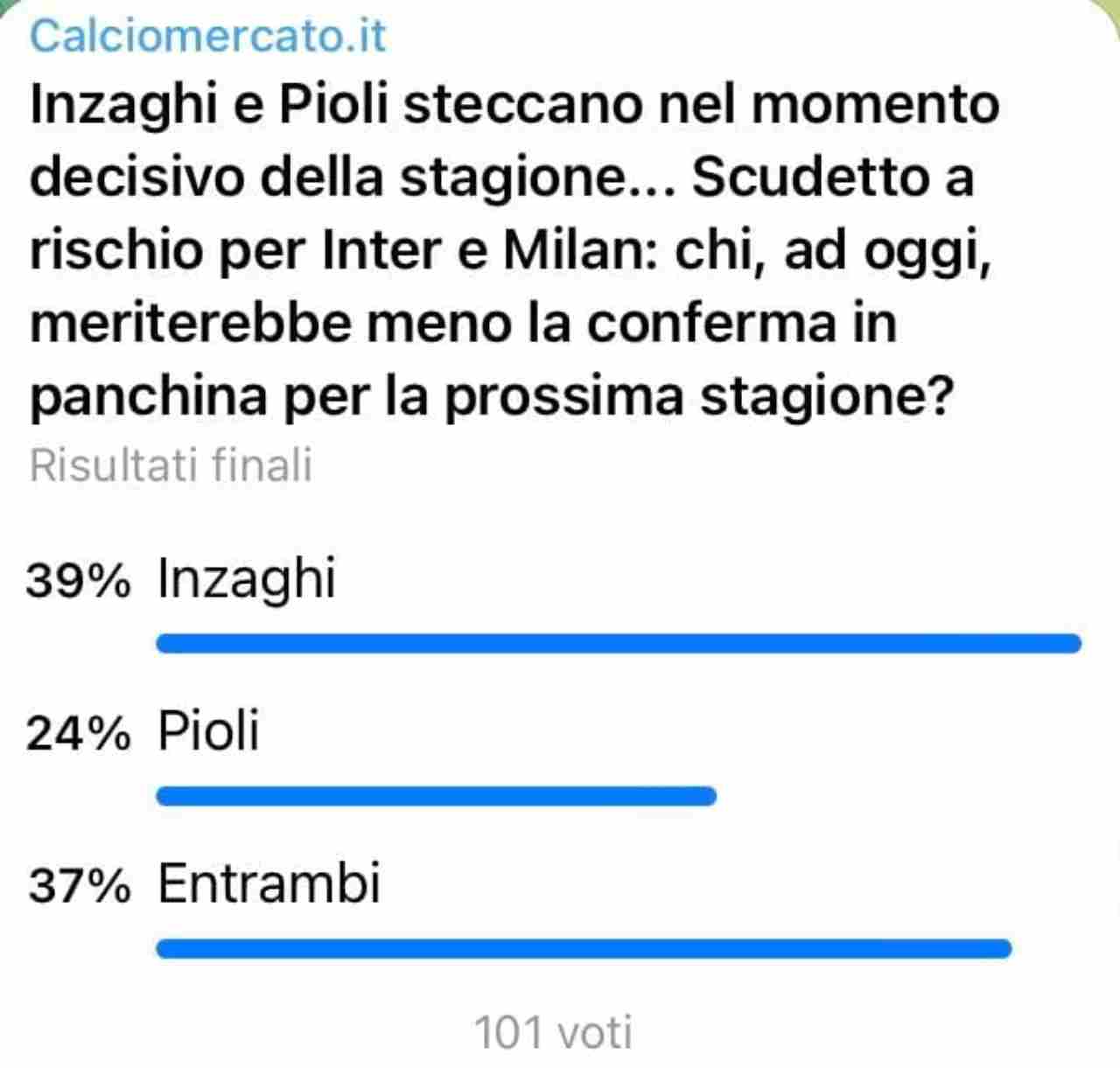 Inter Milan Inzaghi Pioli