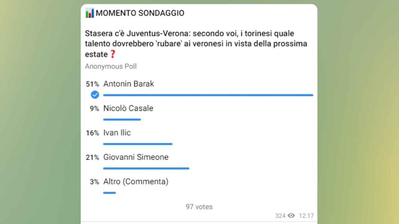 Sondaggio Juventus-Verona, Barak l'uomo giusto