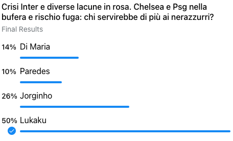 Calciomercato Inter, rosa non all'altezza | Deciso il ritorno di Lukaku