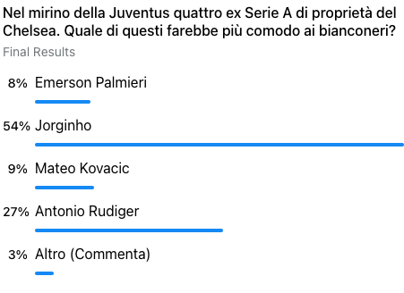 Calciomercato Juventus, Jorginho rimane il preferito