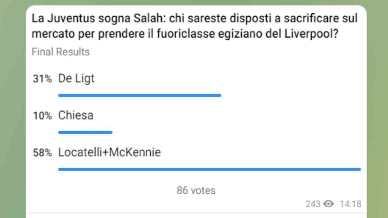 Juventus, torka av förbrukningsartiklarna för att nå Salah