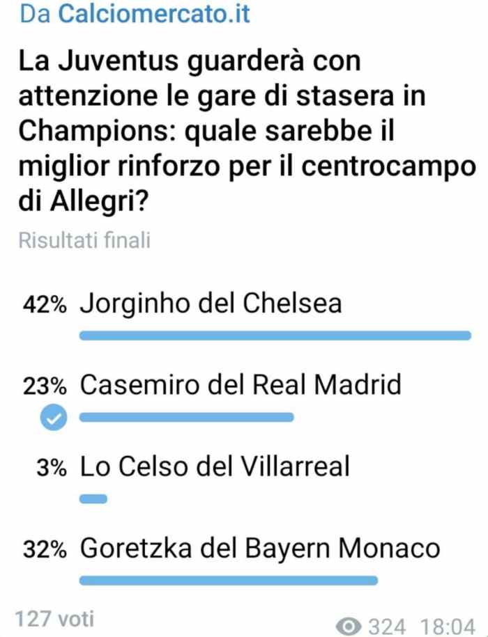 Sondaggio Juve, vince Jorginho