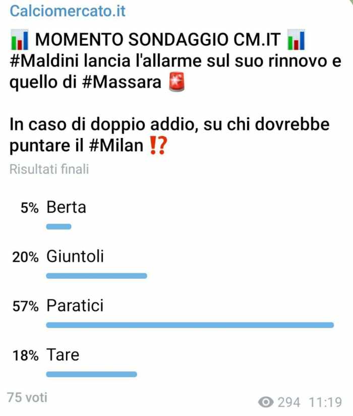 Addio Maldini: i tifosi hanno scelto Paratici