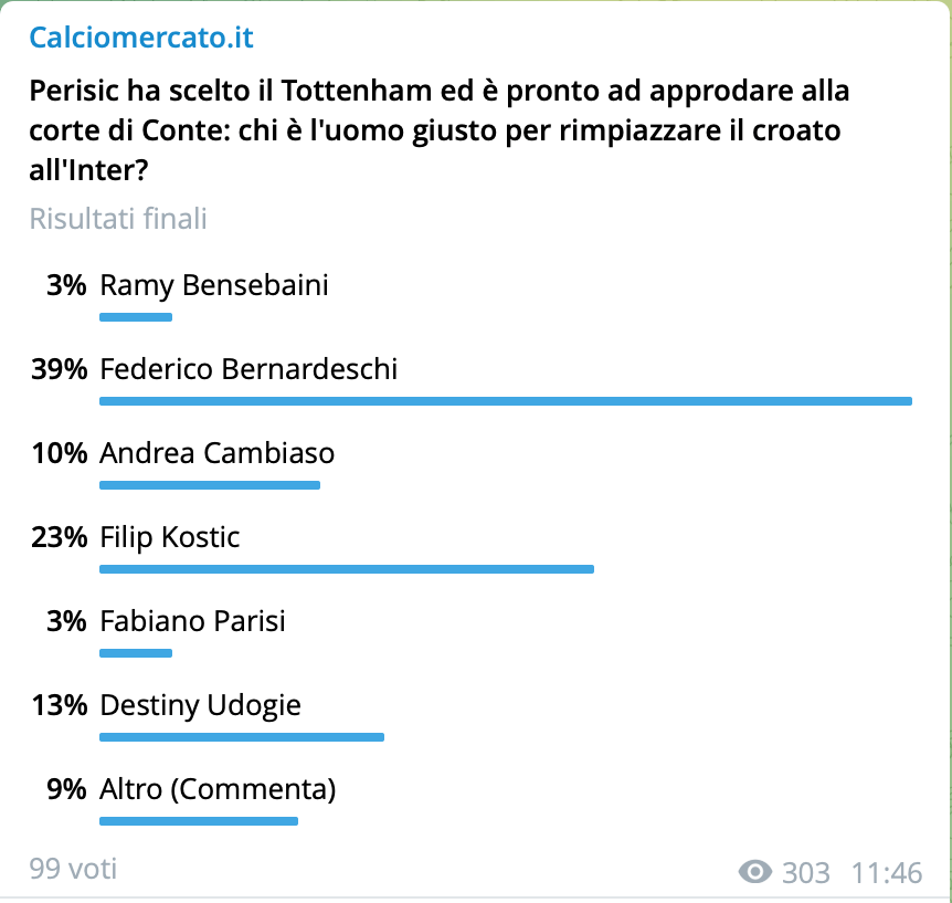 perisic inter bernardeschi