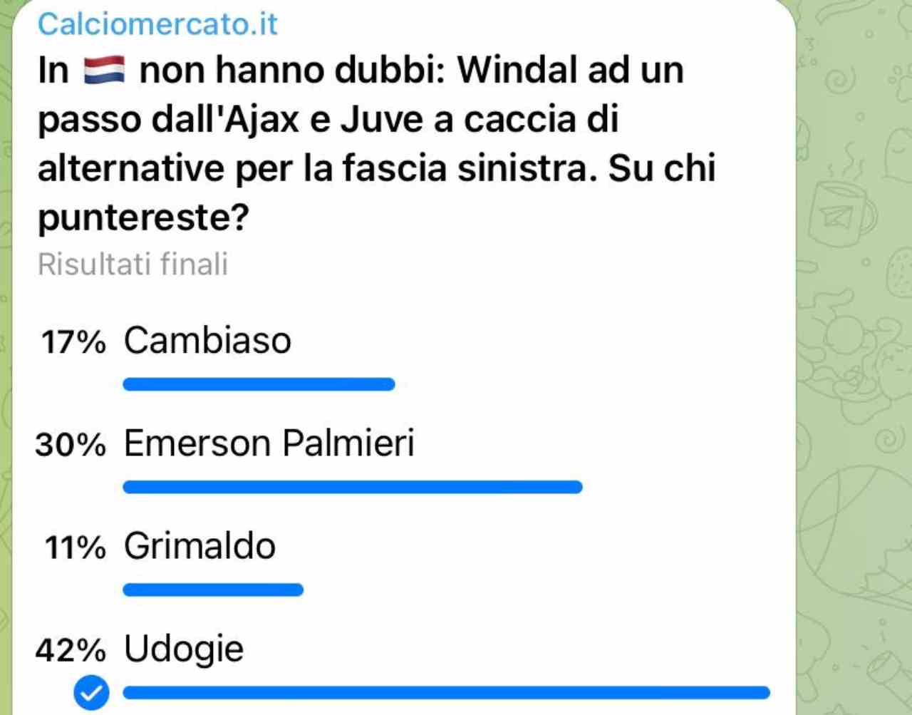 Juventus Udogie Wijndal Emerson Palmieri Grimaldo Cambiaso