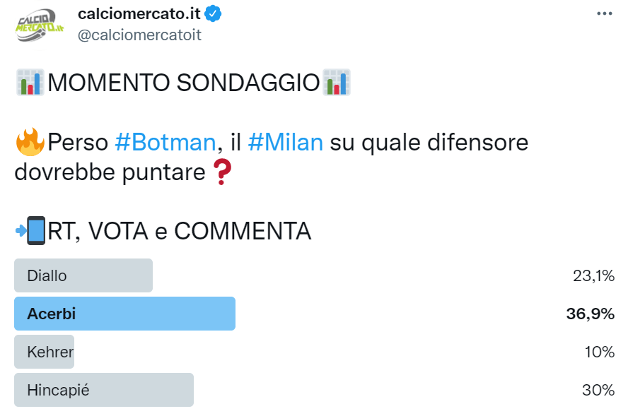 Svolta dopo lo 'scippo' di mercato: deciso il ritorno di Acerbi al Milan