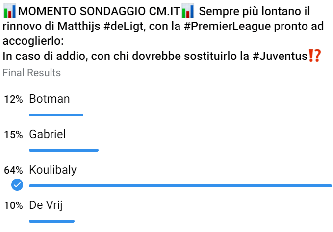 Calciomercato Juve, è un plebiscito: i tifosi vogliono Koulibaly