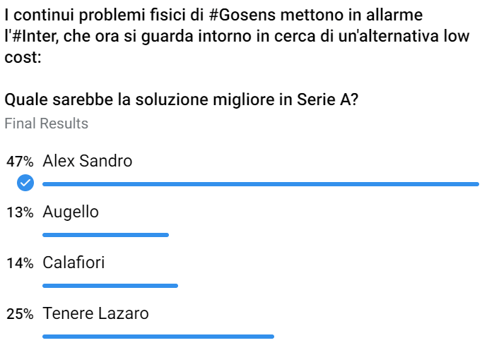 Alex Sandro all'Inter: scelta fatta dopo l'allarme Gosens