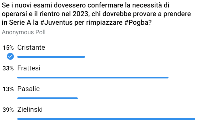 Calciomercato Juventus, scelto Zielinski come alternativa a Pogba