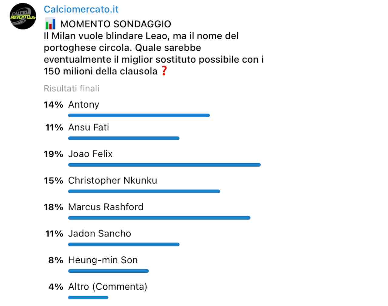 Sondaggio sul dopo Leao