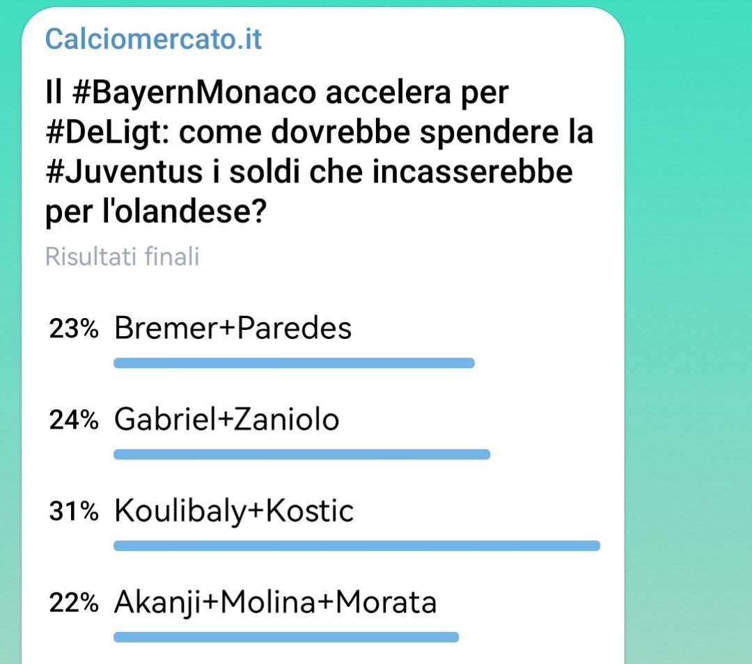 Sondaggio 11072022 - calciomercatoit