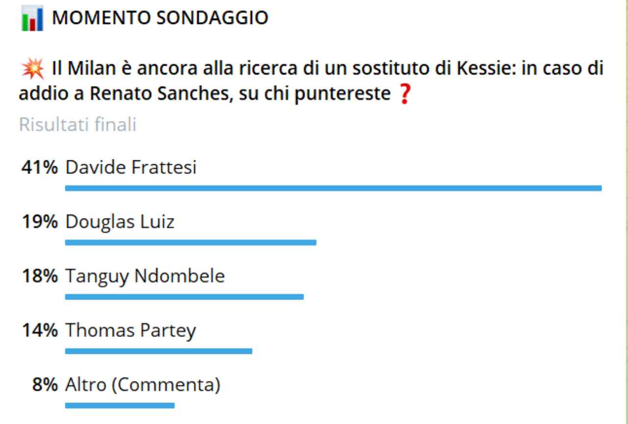 Milan, l'alternativa a Renato