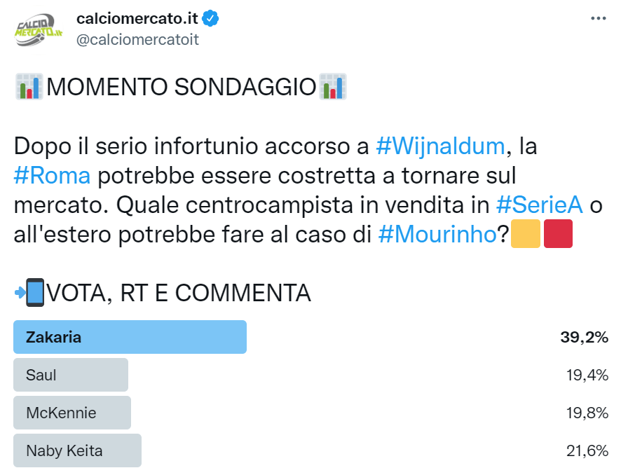 Calciomercato Roma, scelta fatta: Zakaria in uscita dalla Juventus