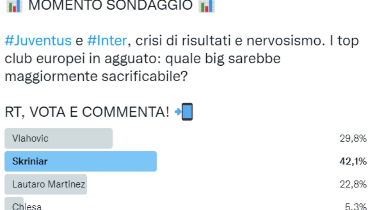 Crisi Juventus e Inter, sacrificio necessario: big venduto