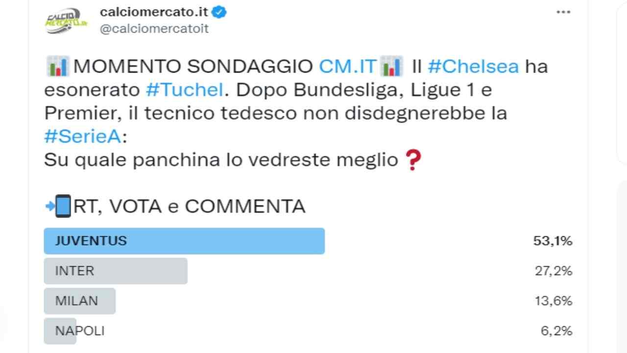 Sondaggio CM.IT, Tuchel in Serie A: scelta la Juve
