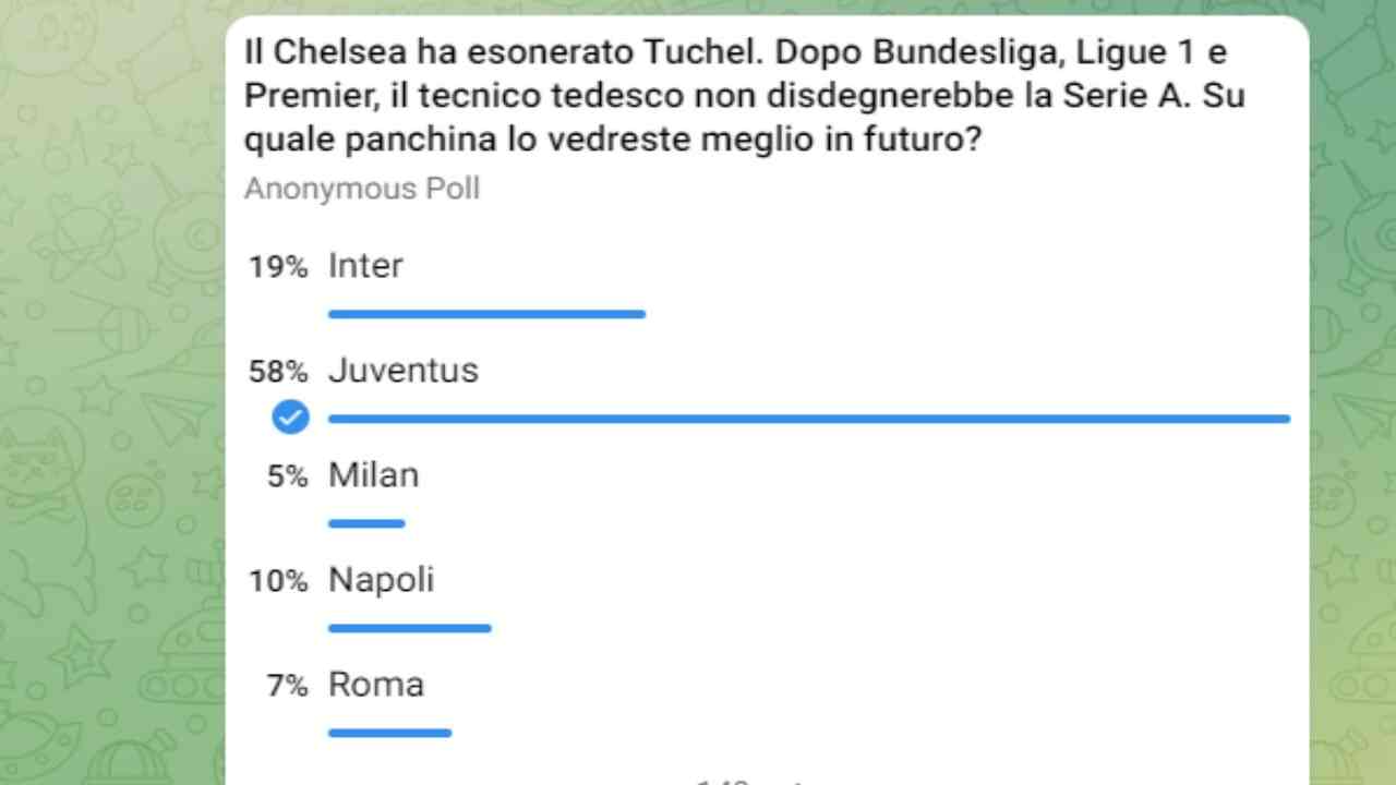 Sondaggio CM.IT, Tuchel in Serie A: scelta la Juve