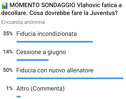 Juventus, Allegri esonerato per 'salvare' Vlahovic: hanno già deciso