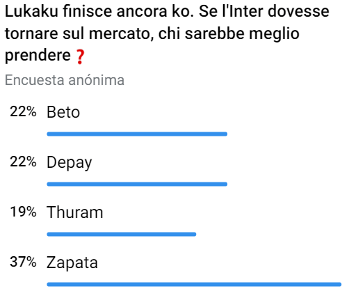Calciomercato Inter, emergenza attacco: scelto il colpo Zapata