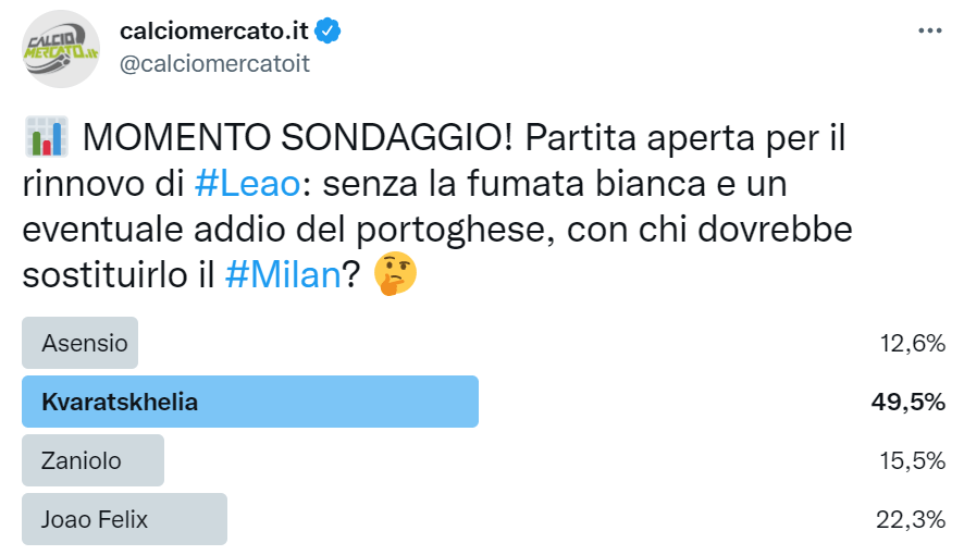 Kvaratskhelia erede di Leao: scelta fatta per il Milan