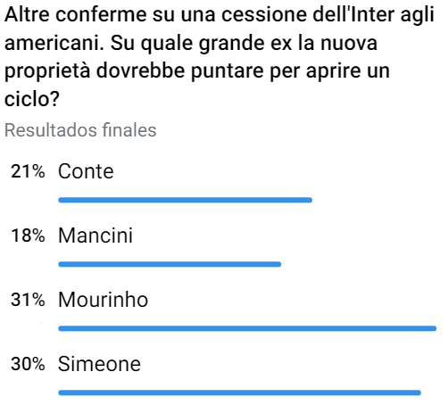 Calciomercato Inter, con gli americani i tifosi rivogliono Mourinho