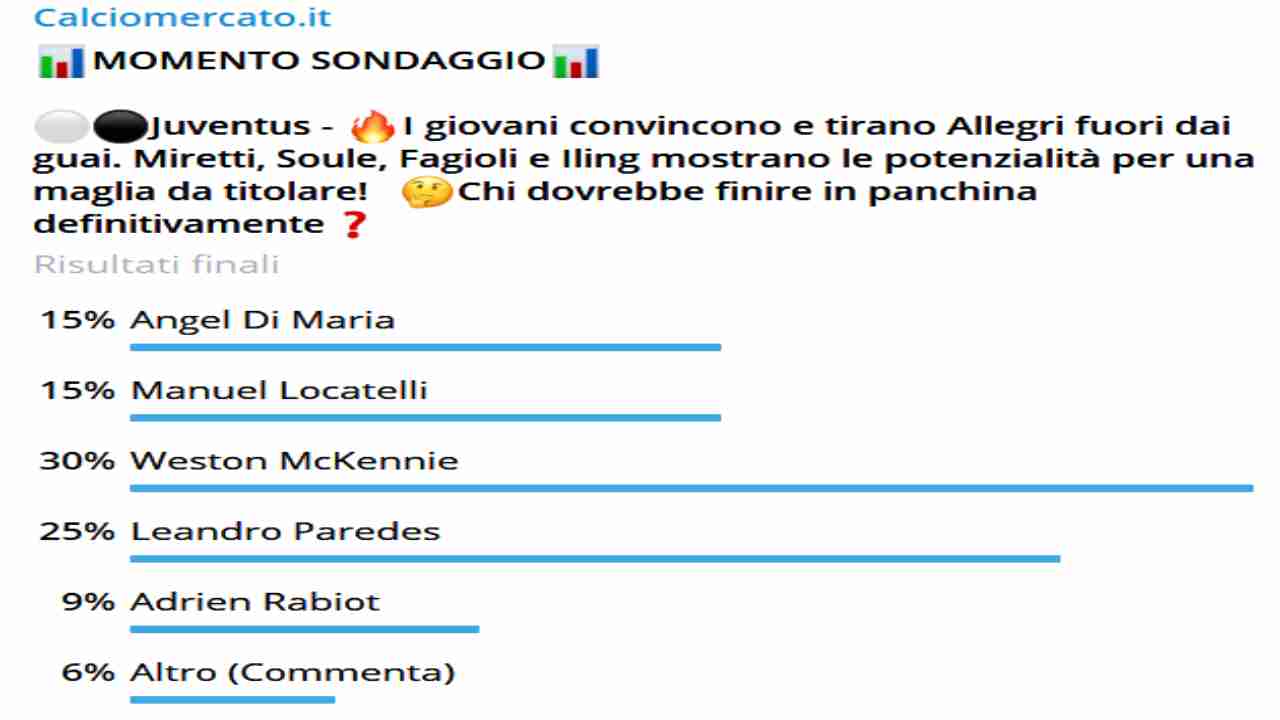 Juventus, McKennie nel mirino: Allegri deve spedirlo in panchina