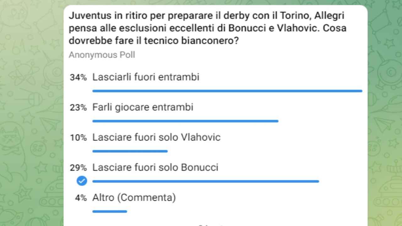 Sondaggio Telegram: out Bonucci e Vlahovic