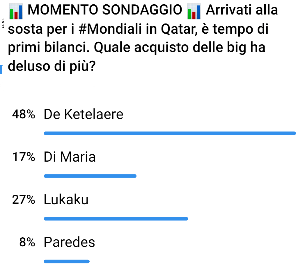 Calciomercato Milan, De Ketelaere scelto come acquisto più deludente dell'estate