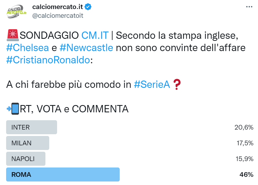 Calciomercato Roma, scelto il futuro di Cristiano Ronaldo con José Mourinho