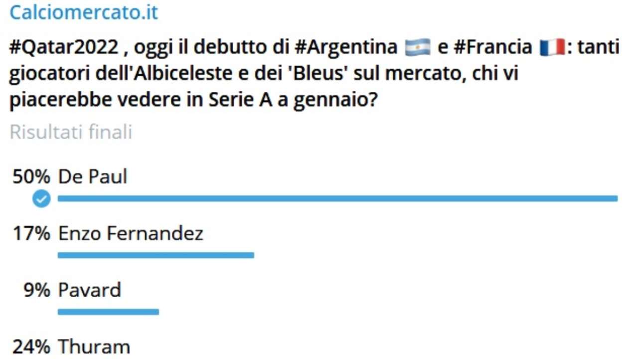 Sondaggio: De Paul in Serie A