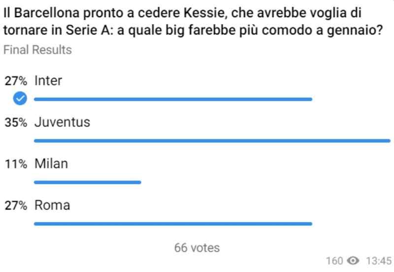 Kessie torna subito in Serie A: destinazione a sorpresa