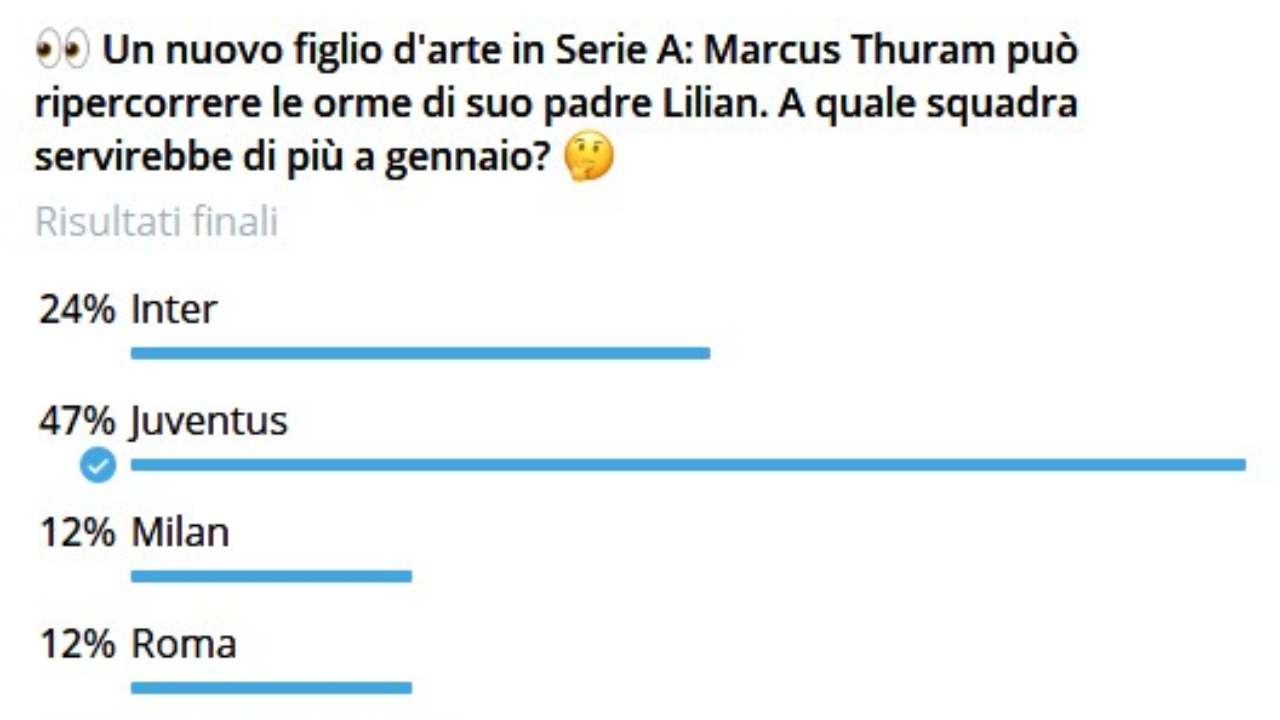 SONDAGGIO CM.IT | Thuram in Serie A: scelta la Juve