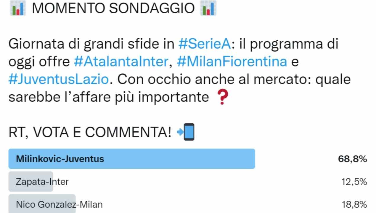 Sondaggio Milinkovic