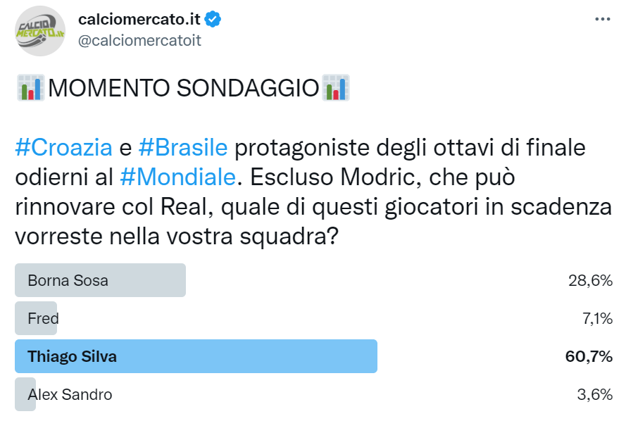 Calciomercato Milan, Thiago Silva torna in Serie A: scelta definitiva