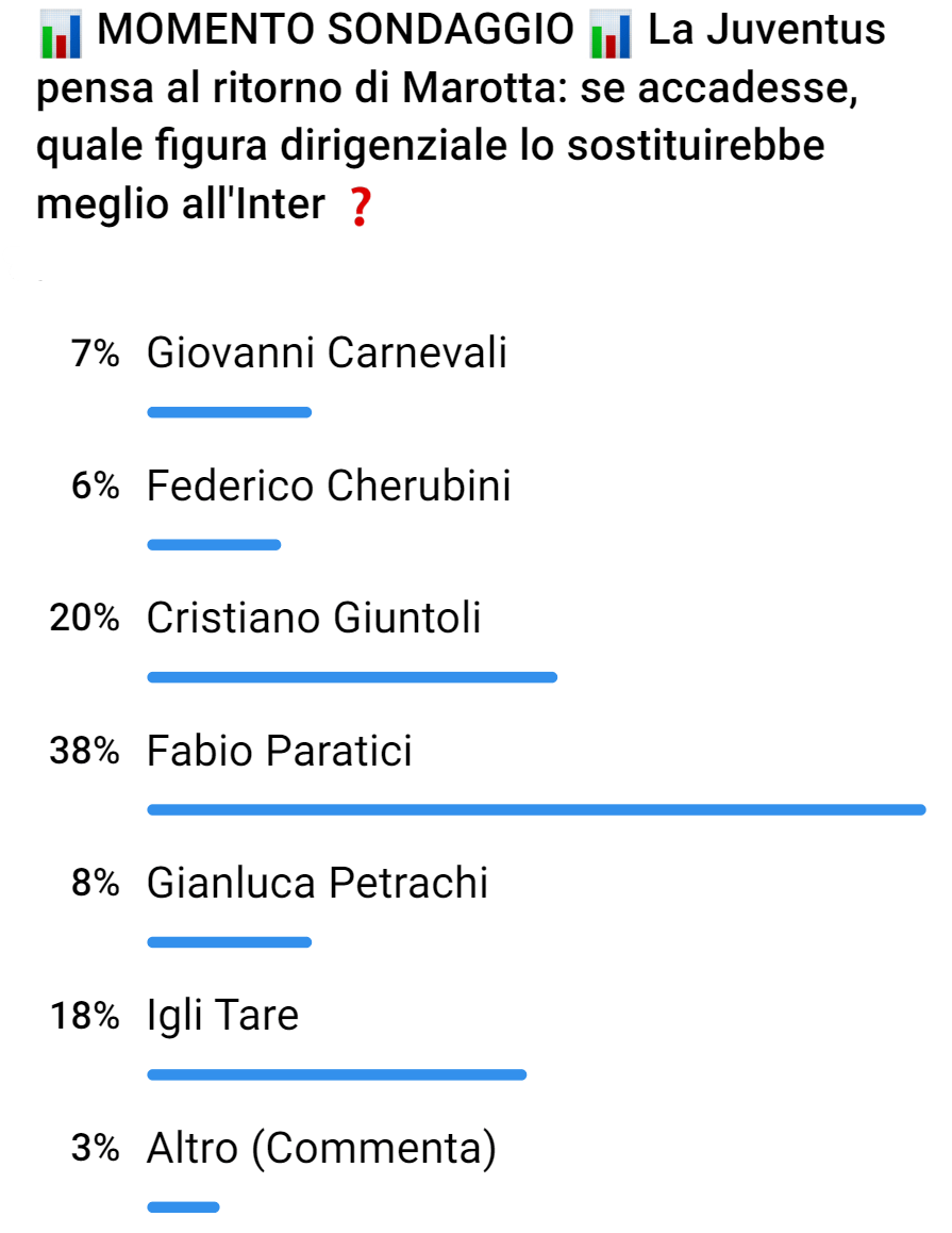 Paratici per Marotta: l’Inter si ‘vendica’ così