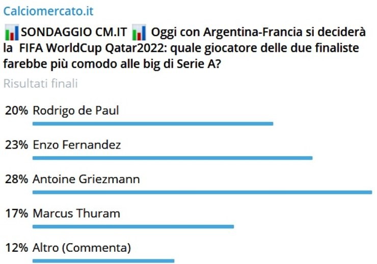 Sondaggio Argentina Francia