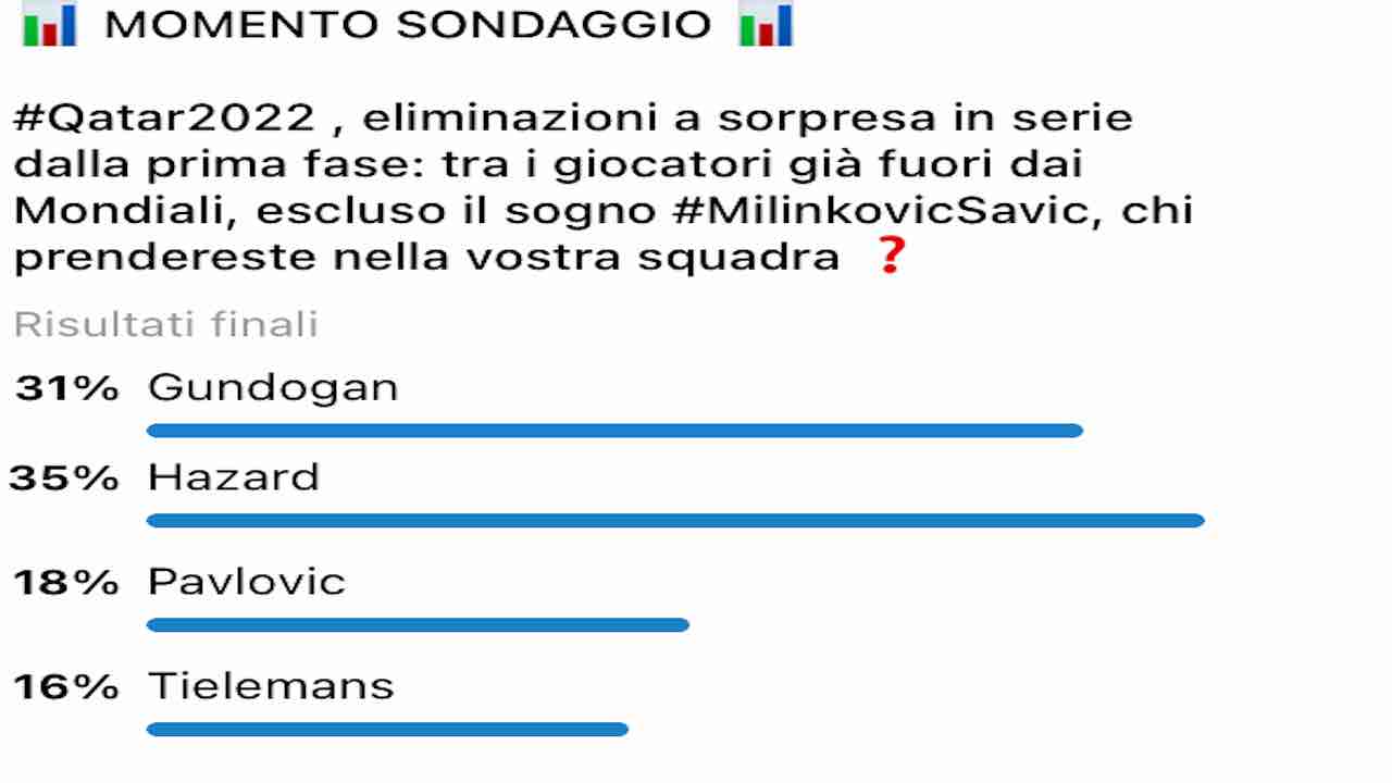 Calciomercato Serie A: Hazard in Serie A
