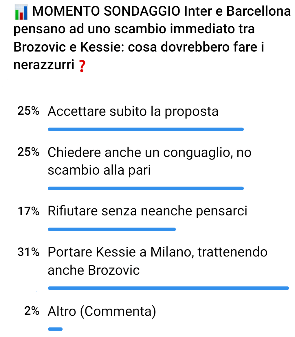 Scambio Kessie Brozovic tra Inter e Barcellona