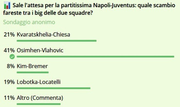 Verso Napoli-Juventus: i tifosi votano lo scambio Osimhen-Vlahovic