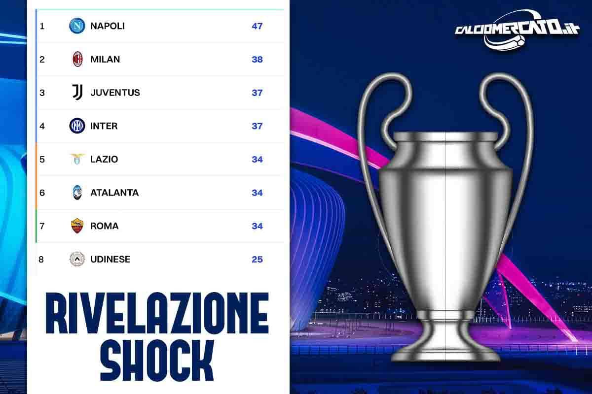 Juventus esclusa: "La quinta di Serie A in Champions"