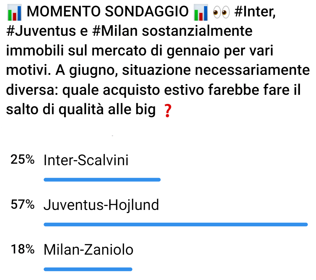 Hojlund scelto per la Juventus
