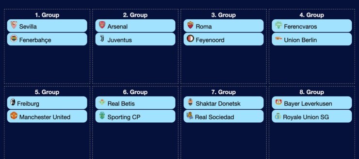 Simulazione sorteggi Europa League: le avversarie di Juventus e Roma