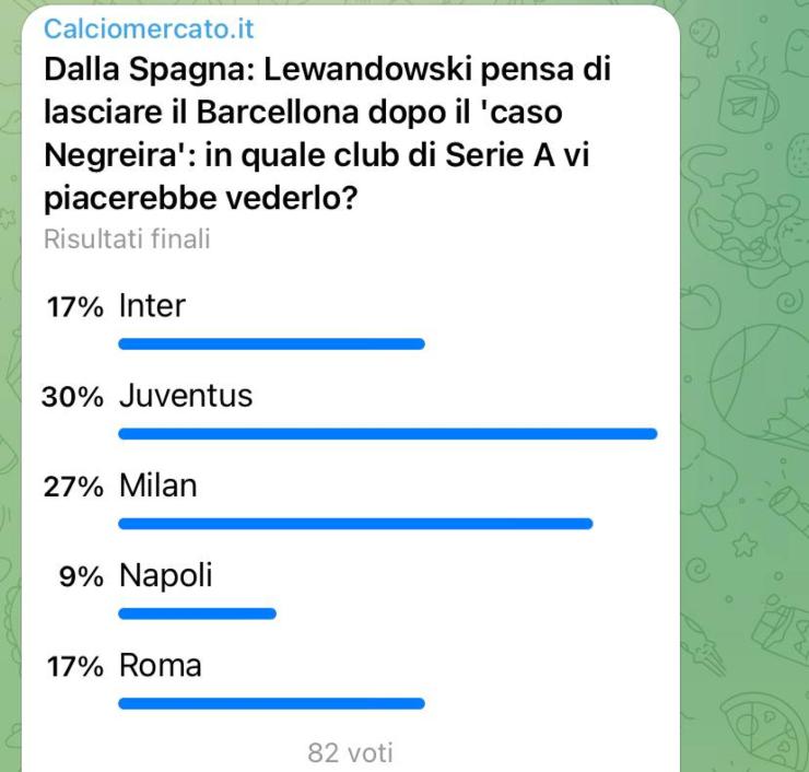 I tifosi vogliono Lewandowski alla Juventus