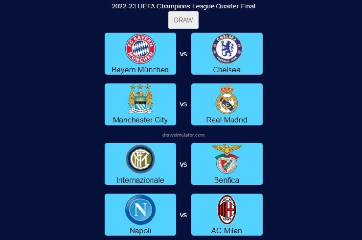 Sorteggi quarti di finale di Champions League Inter, Milan e Napoli: la simulazione