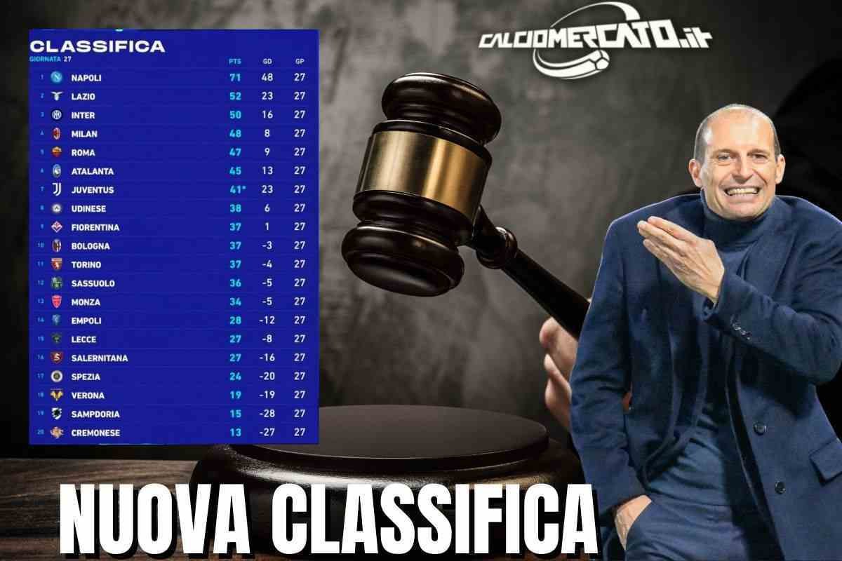 Penalizzazione Juve, patteggiamento e nuova classifica in Serie A